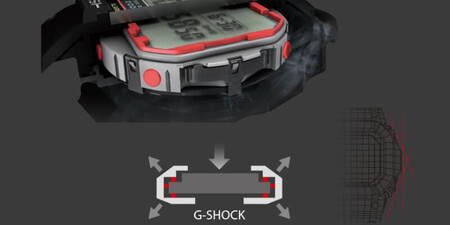 Alpha Gel - Dalle sneakers agli orologi